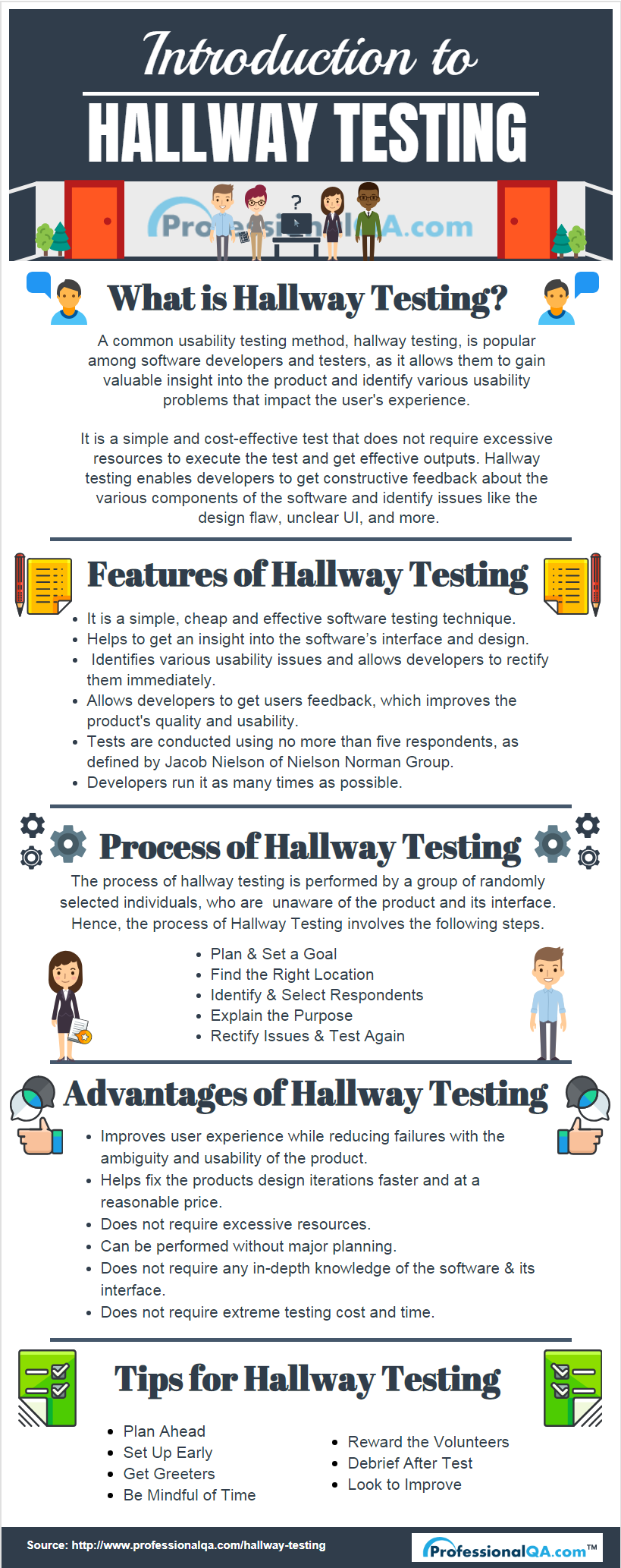 Hallway Testing Infographics